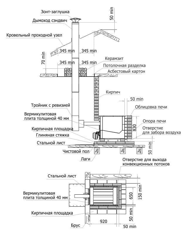 Схема установки банной печи